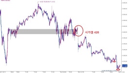 18,420 | 전체글보기 | 커뮤니티 - 팍스넷 증권포털