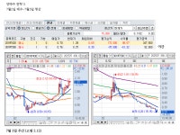 더블업 1-1. | 전체글보기 | 커뮤니티 - 팍스넷 증권포털