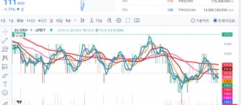 \찐오빠\ 고수의 품격 보여주겠어 딱 대기하고 있어 | 전체글보기 | 커뮤니티 - 팍스넷 증권포털