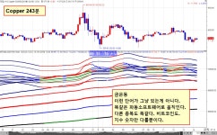 ★★★[ Gold/Silver/Copper, 세상 모르는 산후조리원생이 너무 많다. ]★★★★★★ | 전체글보기 | 커뮤니티 - 팍스넷 증권포털