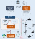 해외 모바일 페이먼트 서비스 올메디코인 | 토론 | My - 팍스넷 증권포털