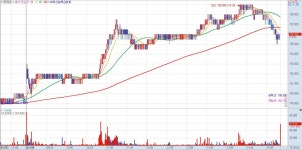 믿음을주는 대형주 흐름 | 매매공부방 | 종목입체분석 - 팍스넷 증권포털