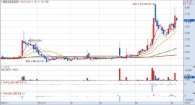 엠에프엠코 | 매매공부방 | 종목입체분석 - 팍스넷 증권포털