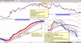 [게임의 법칙] | 전체글보기 | 커뮤니티 - 팍스넷 증권포털