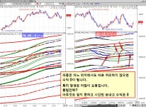 [항셍, 롱텀전략? 아무것도 얻지 못하고 시간만 보내고 수익은 제로] | 전체글보기 | 커뮤니티 - 팍스넷 증권포털
