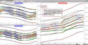 *********[ Euro FX, 시스템트레이딩 개발한 사람도 모른다~ ]********** | 선옵투자노하우 | 선물옵션 - 팍스넷 증권포털
