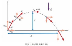 ******[ 파동은 만유인력의 법칙이며 물리법칙이며 자연현상이다. ]******* | 전체글보기 | 커뮤니티 - 팍스넷 증권포털