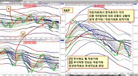 ****[ 주식회사 시스템트레이딩, 거래의 기술, 진정한 고수가 되는 길 ]****** | 선옵투자노하우 | 선물옵션 - 팍스넷 증권포털