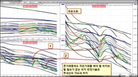 ****[ 주식회사 시스템트레이딩, 거래의 기술, 진정한 고수가 되는 길 ]****** | 선옵투자노하우 | 선물옵션 - 팍스넷 증권포털