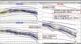 **[ 모든종목은 근거없이 폭등/폭락하지 않는다. 앨리어트파동이론은 굿판이다. ]** | 선옵투자노하우 | 선물옵션 - 팍스넷 증권포털