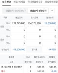 전업투자자와 비전업투자자(사업,직장인)의 관점 | 인연 | 종목입체분석 - 팍스넷 증권포털