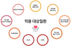 특성화센터 : 세명기독병원 특성화센터