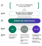 장애학생지원센터 | 장로회신학대학교 장로회신학대학교 장애학생지원 홈페이지