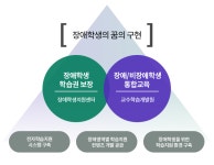 장애학생지원센터 | 장로회신학대학교 장로회신학대학교 장애학생지원 홈페이지