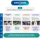 추진성과 | 사업소개 | 평택시 평택보건소