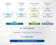 연혁 - 기관소개-농림축산검역본부