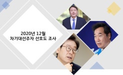 『오마이뉴스-리얼미터 2020년 12월 차기 대선주자 선호도 조사』 윤석열 23.9%, 이낙연 18.2%, 이재명 18.2%, 홍준표 6.0% - 리얼미터... 