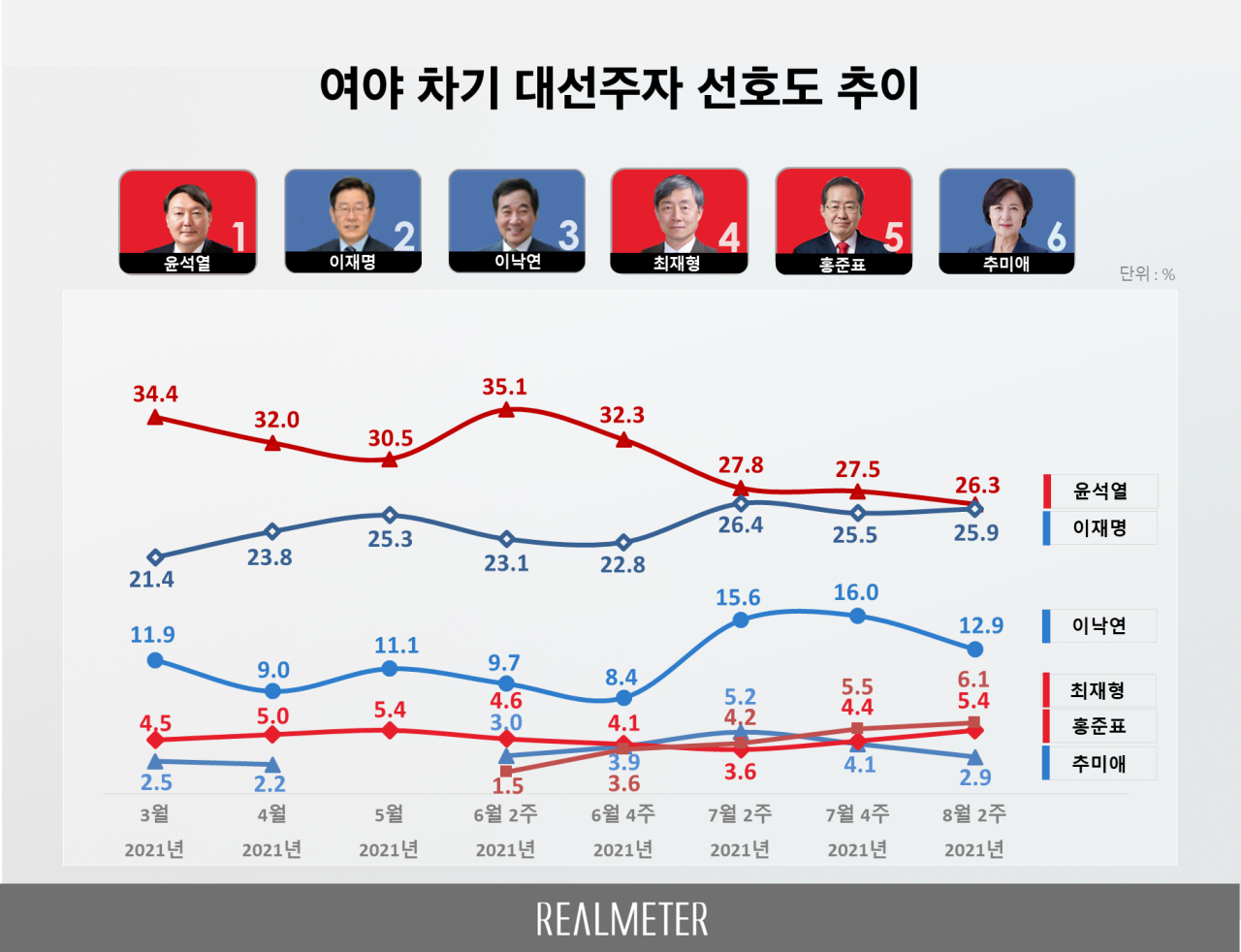판세 요동 속에서 이재명·김문수 격차 좁혀지는 가운데… 대선 D-10 관전 포인트