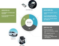르노삼성자동차