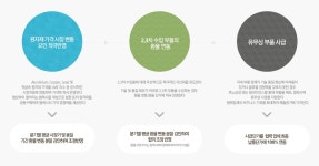 르노삼성자동차