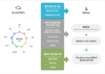 르노삼성자동차