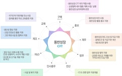 르노삼성자동차