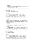 웰빙 자연농법