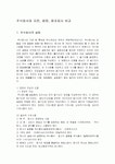 주식회사와 유한 합명 합자회사 비교