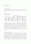 다문화가정 아동복지