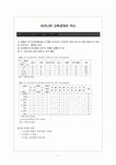 [교육학] 우리나라 교육과정 역사