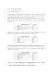 성범죄 공개에 따른 원조교제 실태 분석