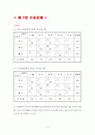 경영과학 (기말)