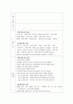 펍-관성(Pub-관성) | 식품가공학 - 펙틴함량