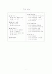 관광지경영관리 남원(제주도 서귀포시 남원읍)