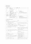 2010교육학 진심