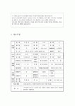 [케어플랜 care plan 작성] 달서구노인종합복지관의 가정봉사원파견센터 대상자 - 박   (73세  男) 시각장애6급 고혈압 치료