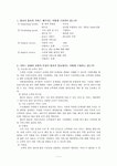 서비스경영 빌리지볼보 케이스 report