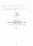 인간이 살아가면서 닥칠 노령 실업 장애 질병 교육 주거 소외 등 여러 위험 중 한 가지 주제 선택후 인터뷰를 한 후 다음 형식에 맞추어 작성한다