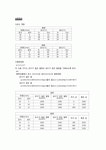 이중관 열교환기