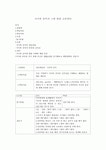 사이버 중독과 그에 대한 교육방안 - 사이버 중독에 대한 이해와 예방 다짐