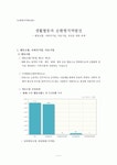 생활협동과 순환형지역발전 - 협동조합 사회적기업 마을기업 성공을 위한 과제