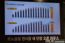서비스가 경쟁력, 르노삼성자동차 자신감 드러내 - 라이드매거진 서비스가 경쟁력, 르노삼성자동차 자신감 드러내 - 라이드매거진 