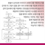 데일리 리포트(2월 16일), 카드 뉴스 - 라이드매거진 데일리 리포트(2월 16일), 카드 뉴스 - 라이드매거진 