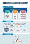 이큐스앤자루, JK인터내셔널 인수…뷰티 시장 진출