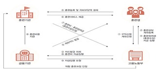 삼일: 주제별 이슈분석