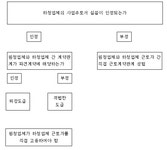 삼일: 주제별 이슈분석