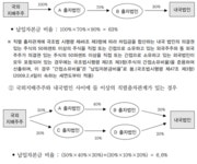 삼일: 세무실무