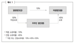 삼일: 세무실무