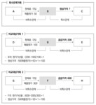 삼일: 세무실무