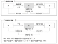 삼일: 세무실무